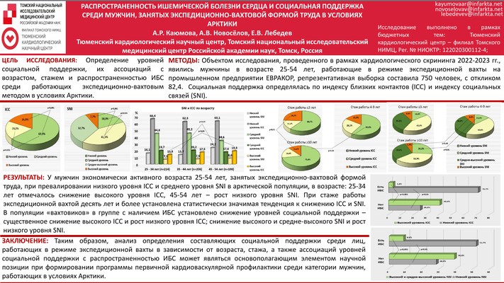РАСПРОСТРАНЕННОСТЬ ИШЕМИЧЕСКОЙ БОЛЕЗНИ СЕРДЦА И СОЦИАЛЬНАЯ ПОДДЕРЖКА СРЕДИ МУЖЧИН, ЗАНЯТЫХ ЭКСПЕДИЦИОННО-ВАХТОВОЙ ФОРМОЙ ТРУДА В УСЛОВИЯХ АРКТИКИ