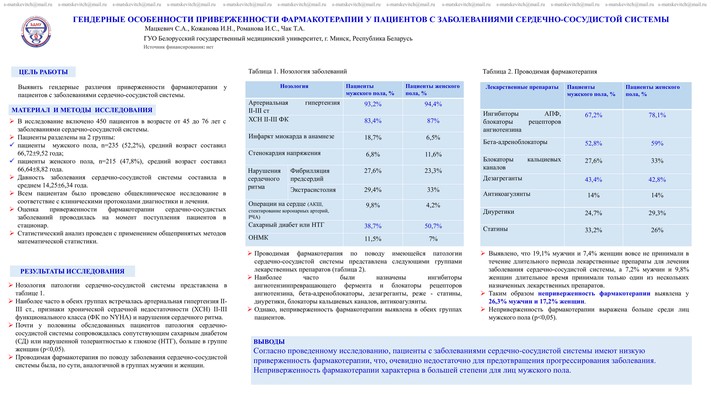 ГЕНДЕРНЫЕ ОСОБЕННОСТИ ПРИВЕРЖЕННОСТИ ФАРМАКОТЕРАПИИ У ПАЦИЕНТОВ С ЗАБОЛЕВАНИЯМИ СЕРДЕЧНО-СОСУДИСТОЙ СИСТЕМЫ