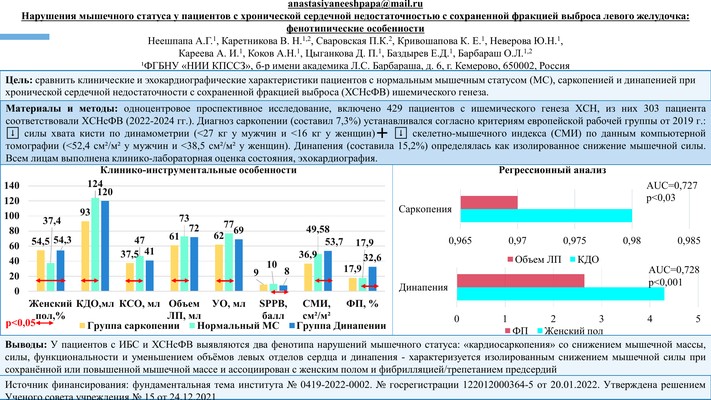 НАРУШЕНИЯ МЫШЕЧНОГО СТАТУСА У ПАЦИЕНТОВ С ХРОНИЧЕСКОЙ СЕРДЕЧНОЙ НЕДОСТАТОЧНОСТЬЮ С СОХРАНЕННОЙ ФРАКЦИЕЙ ВЫБРОСА ЛЕВОГО ЖЕЛУДОЧКА: ФЕНОТИПИЧЕСКИЕ ОСОБЕННОСТИ