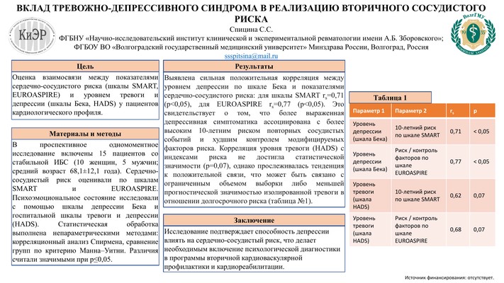 ВКЛАД ТРЕВОЖНО-ДЕПРЕССИВНОГО СИНДРОМА В РЕАЛИЗАЦИЮ ВТОРИЧНОГО СОСУДИСТОГО РИСКА