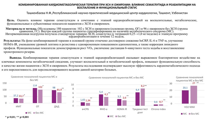 КОМБИНИРОВАННАЯ КАРДИОМЕТАБОЛИЧЕСКАЯ ТЕРАПИЯ ПРИ ХСН И ОЖИРЕНИИ: ВЛИЯНИЕ СЕМАГЛУТИДА И РЕАБИЛИТАЦИИ НА ВОСПАЛЕНИЕ И ФУНКЦИОНАЛЬНЫЙ СТАТУС