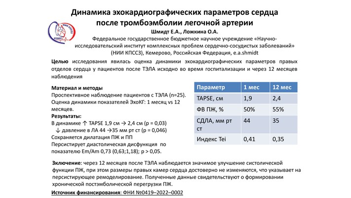 ДИНАМИКА ЭХОКАРДИОГРАФИЧЕСКИХ ПАРАМЕТРОВ СЕРДЦА ПОСЛЕ ТРОМБОЭМБОЛИИ ЛЕГОЧНОЙ АРТЕРИИ