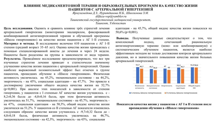 ВЛИЯНИЕ МЕДИКАМЕНТОЗНОЙ ТЕРАПИИ И ОБРАЗОВАТЕЛЬНЫХ ПРОГРАММ НА КАЧЕСТВО ЖИЗНИ ПАЦИЕНТОВ С АРТЕРИАЛЬНОЙ ГИПЕРТЕНЗИЕЙ