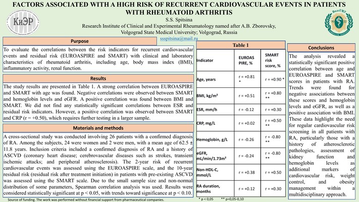FACTORS ASSOCIATED WITH A HIGH RISK OF RECURRENT CARDIOVASCULAR EVENTS IN PATIENTS WITH RHEUMATOID ARTHRITIS