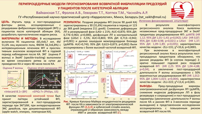 ПЕРИПРОЦЕДУРНЫЕ МОДЕЛИ ПРОГНОЗИРОВАНИЯ ВОЗВРАТНОЙ ФИБРИЛЛЯЦИИ ПРЕДСЕРДИЙ У ПАЦИЕНТОВ ПОСЛЕ КАТЕТЕРНОЙ АБЛЯЦИИ