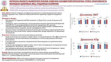 ВОПРОСЫ РАННЕГО ВЫЯВЛЕНИЯ РИСКОВ СЕРДЕЧНО-СОСУДИСТОЙ ПАТОЛОГИИ: СТРЕСС-РЕАКТИВНОСТЬ МОЛОДЫХ ЗДОРОВЫХ ЛИЦ, ГЕНДЕРНЫЕ РАЗЛИЧИЯ.