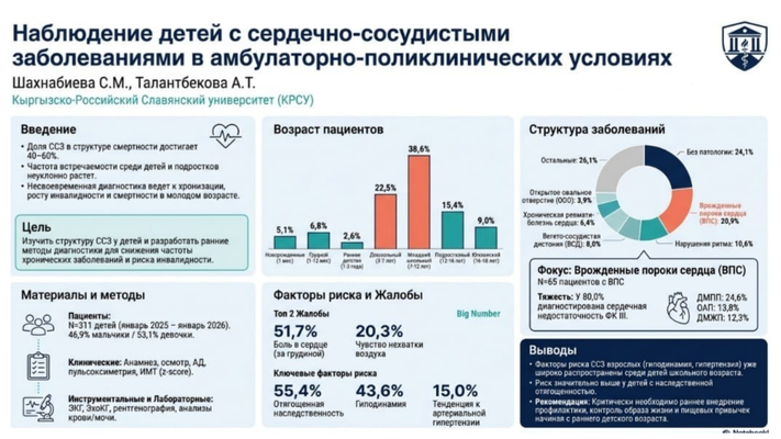НАБЛЮДЕНИЕ ДЕТЕЙ С СЕРДЕЧНО-СОСУДИСТЫМИ
ЗАБОЛЕВАНИЯМИ В АМБУЛАТОРНО-ПОЛИКЛИНИЧЕСКИХ УСЛОВИЯХ