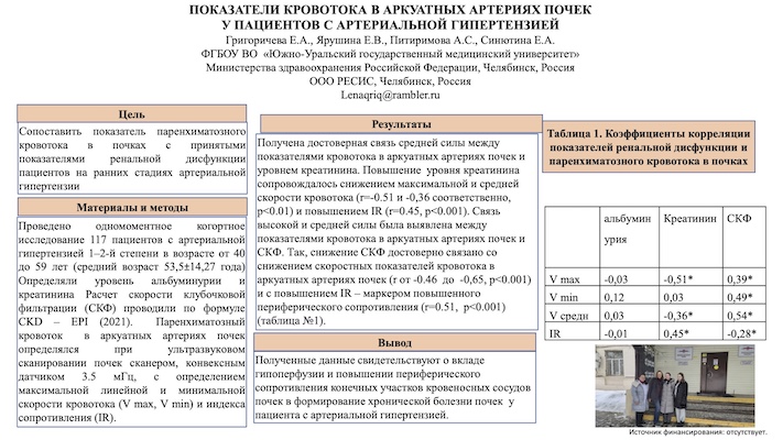 ПОКАЗАТЕЛИ КРОВОТОКА В АРКУАТНЫХ АРТЕРИЯХ ПОЧЕК 
У ПАЦИЕНТОВ С АРТЕРИАЛЬНОЙ ГИПЕРТЕНЗИЕЙ
