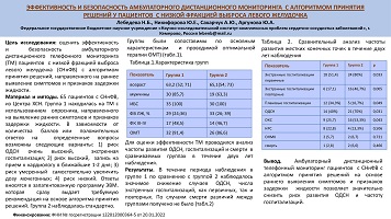 ЭФФЕКТИВНОСТЬ И БЕЗОПАСНОСТЬ АМБУЛАТОРНОГО ДИСТАНЦИОННОГО МОНИТОРИНГА С АЛГОРИТМОМ ПРИНЯТИЯ РЕШЕНИЙ У ПАЦИЕНТОВ С НИЗКОЙ ФРАКЦИЕЙ ВЫБРОСА ЛЕВОГО ЖЕЛУДОЧКА
