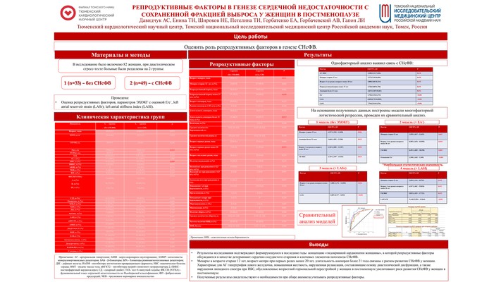 РЕПРОДУКТИВНЫЕ ФАКТОРЫ В ГЕНЕЗЕ СЕРДЕЧНОЙ НЕДОСТАТОЧНОСТИ С СОХРАНЕННОЙ ФРАКЦИЕЙ ВЫБРОСА У ЖЕНЩИН В ПОСТМЕНОПАУЗЕ